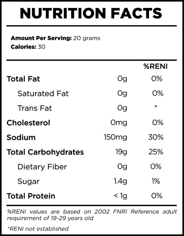Pomegranate 10kg - Nutrition Facts